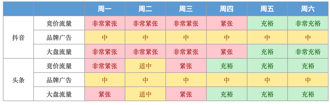 信息流广告常说的竞价到底是什么？一篇看懂！