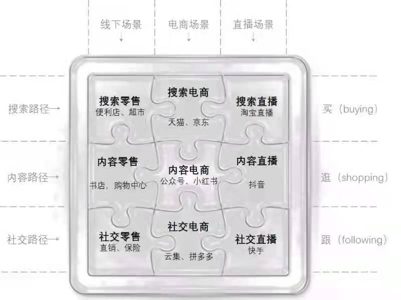 品牌如何实现渠道 0 到 N 的点线面布局